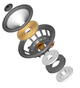 Conjuntos Magnéticos com Ímãs de Ferrite – Componente de Auto-Falantes
